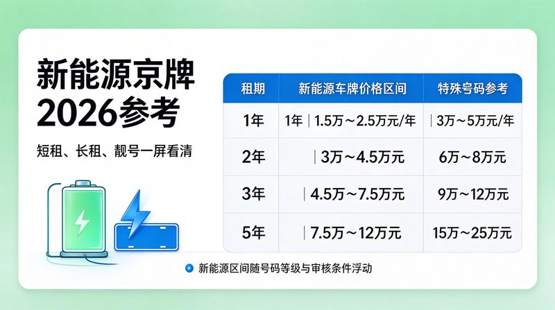 闲置京牌指标转让风险防范